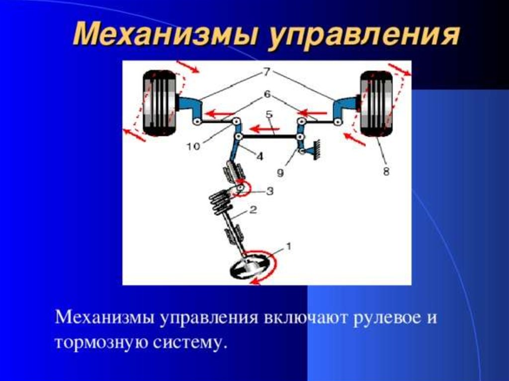 Устройство автомобиля презентация