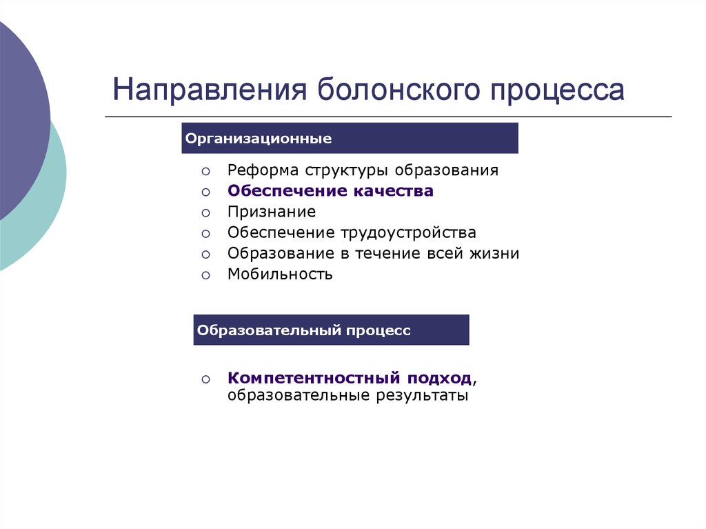 Болонский. Направления Болонского процесса. Тенденции Болонского процесса. Основной принцип Болонского процесса. Основные принципы болонской системы образования.