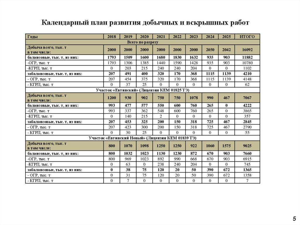 Календарный план 2023 2024. Календарный план добычных.