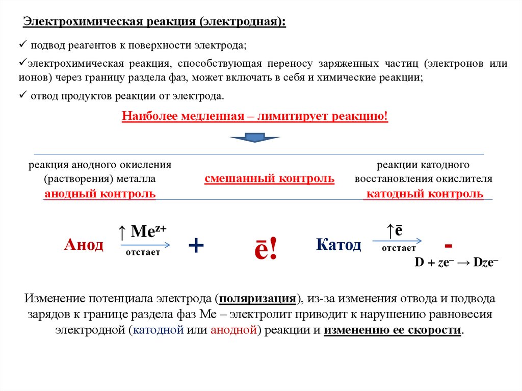 Электролитические реакции. Электродные реакции. Электрохимические реакции. Скорость электрохимической реакции. Катодная электрохимическая реакция это.