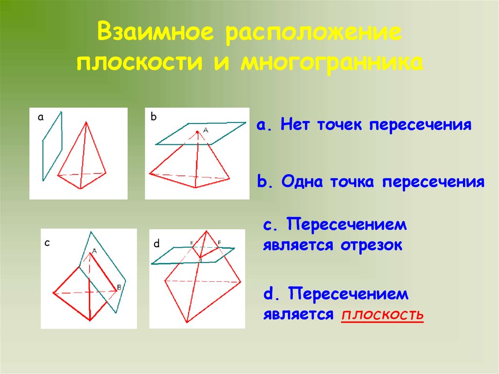 Взаимное расположение плоскости и многогранника