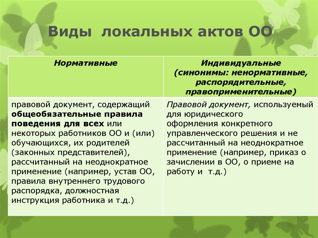 Обязательные акты организации. Виды локальных актов. Виды локальных нормативных актов. Виды дакальных нормаьивных пкьов. Локальные НПА виды.