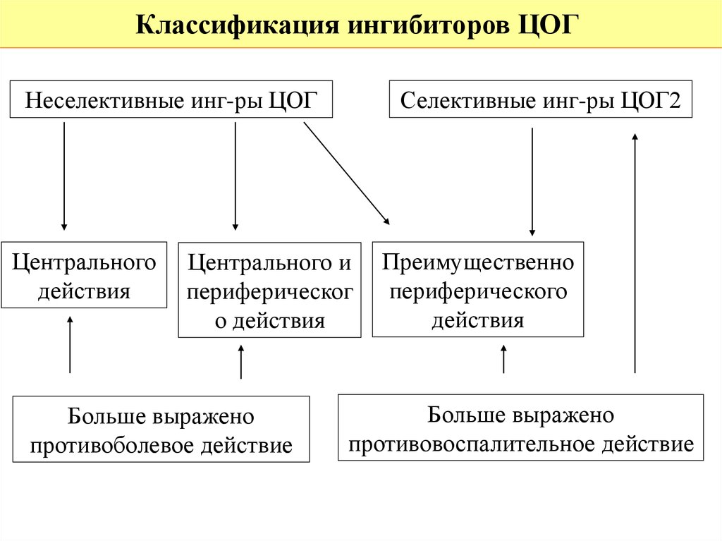 Анальгетические средства презентация