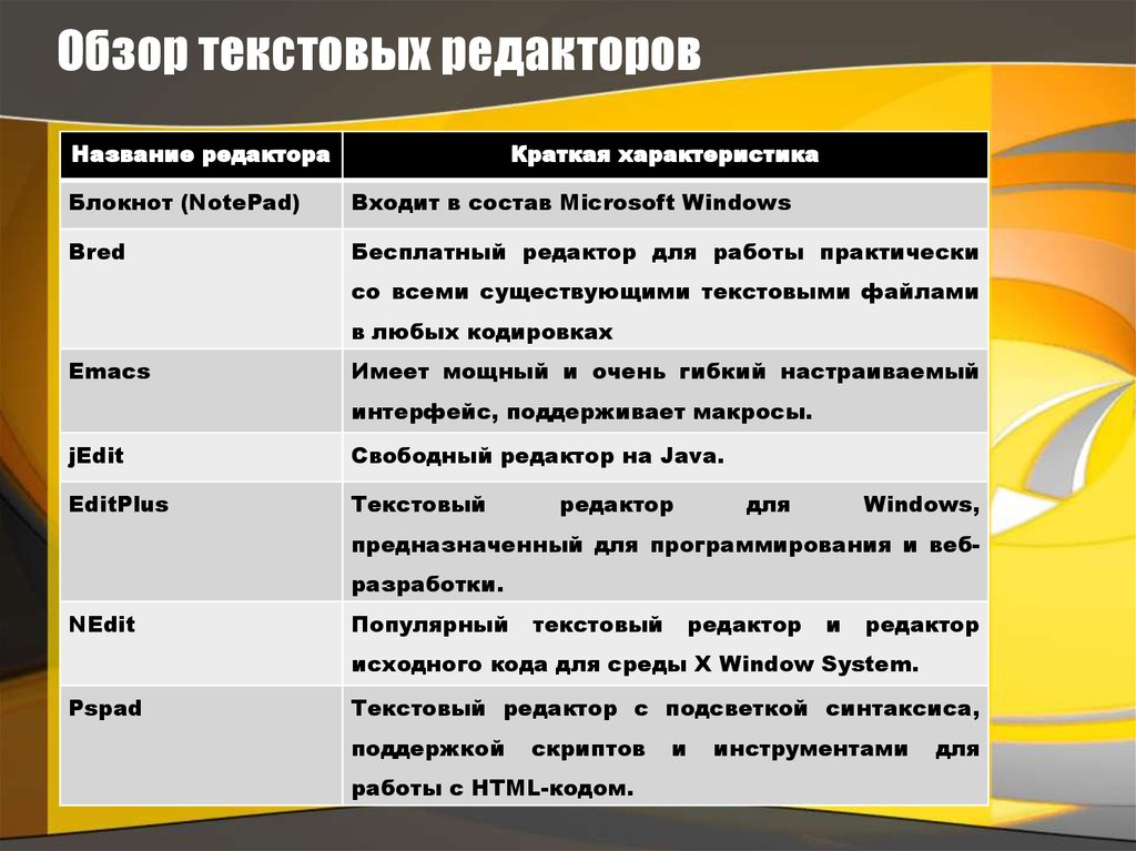 Характеристика текстового процессора