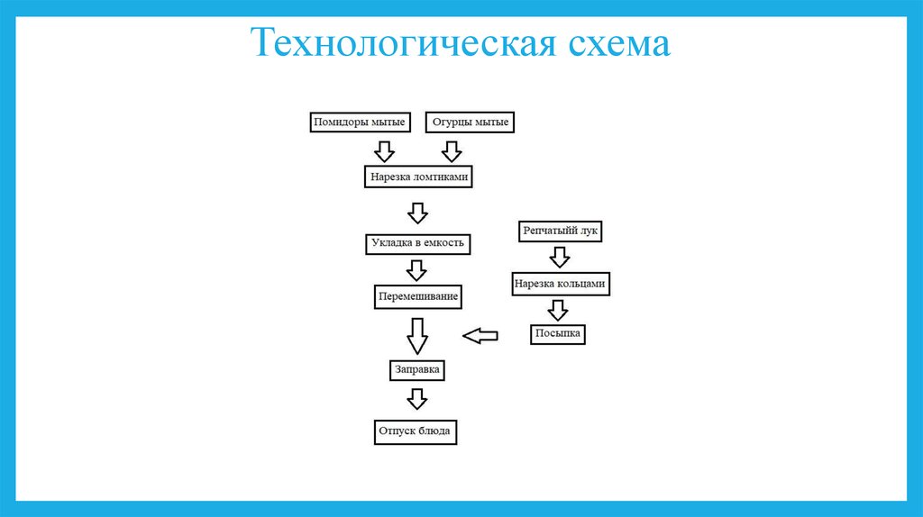 Схема приготовления лангета