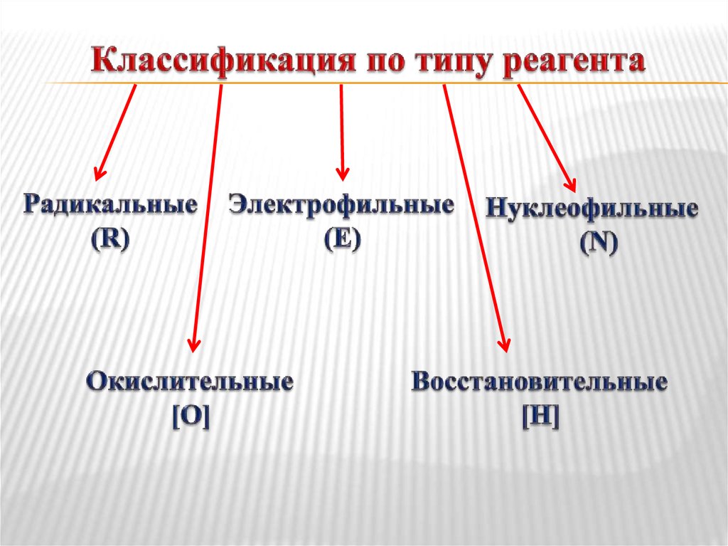 Электрофильный реагент примеры. Электрофилы и нуклеофилы в органической химии. Типы аналитических реагентов. Типы реагентов в химии. Типы реагентов в химии.