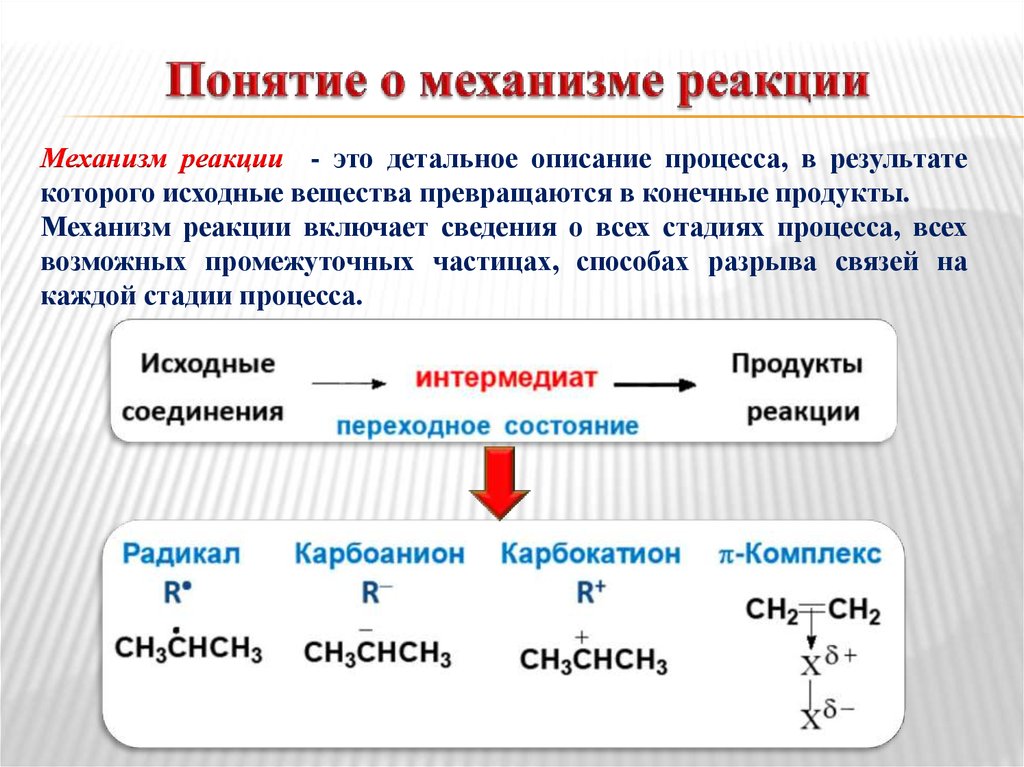 Применение продуктов реакции. Химия классификация реакций в органической химии.. Понятие о механизмах реакции в органической химии. Классификация химических реакций по механизму протекания реакций. Классификация химических реакций в органической химии по механизму.