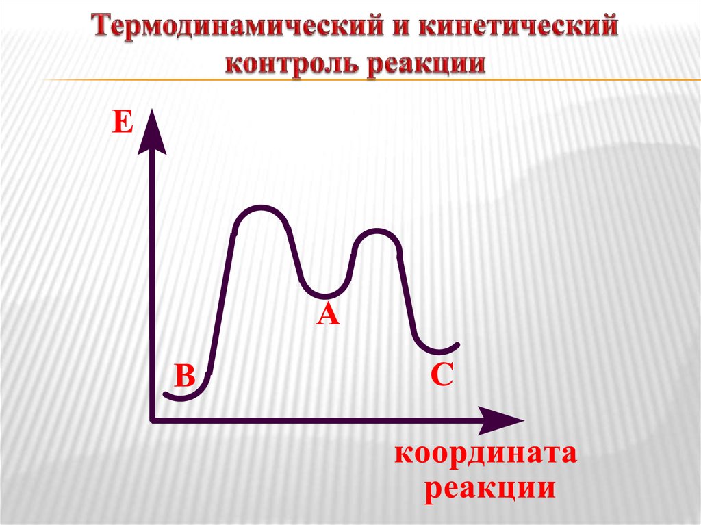 Термодинамический и кинетический контроль реакции