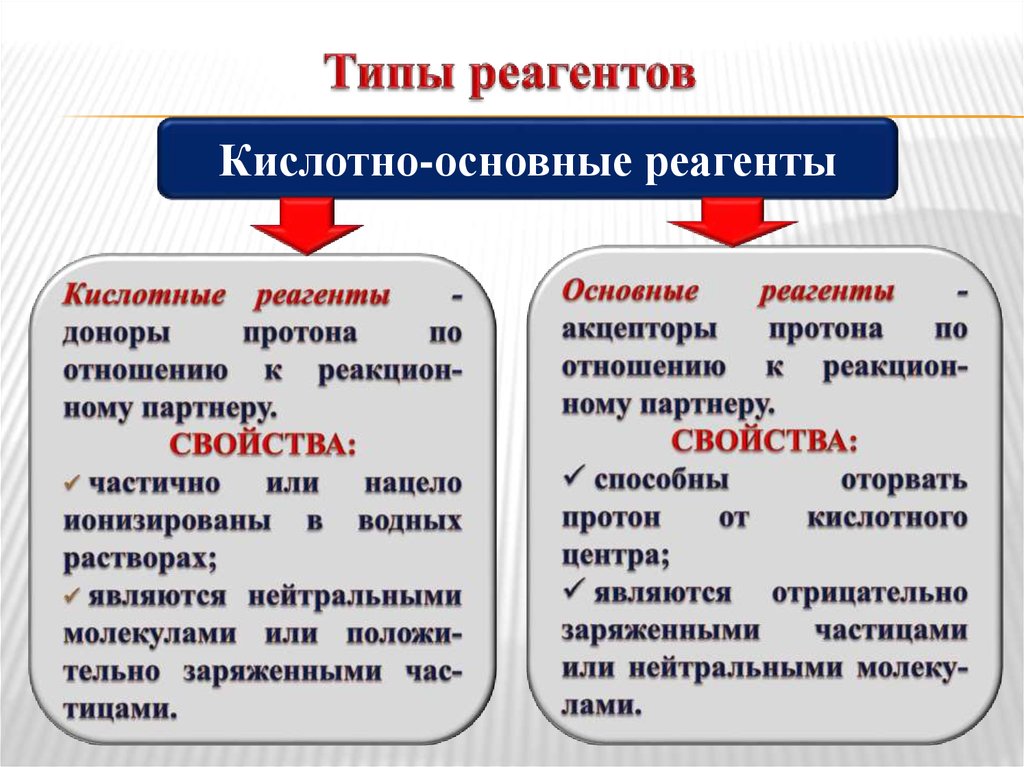 Реагенты это. Типы реагентов. Типы реактивов. Типы реагентов радикальные. Виды классификаций реагентов.