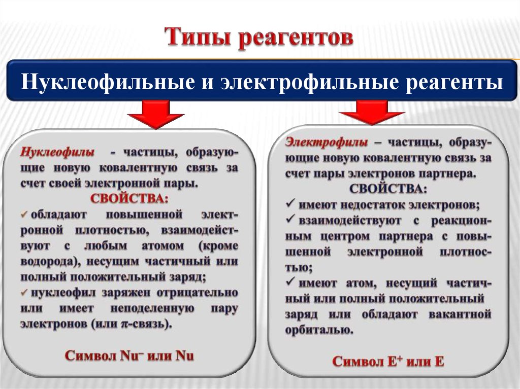 Кислотные и основные реагенты. Классификация реагентов и реакций в органической химии. Типы реагентов в химии. Классификация реакций и реагентов. Классификация химических реакций и реагентов в органической химии.