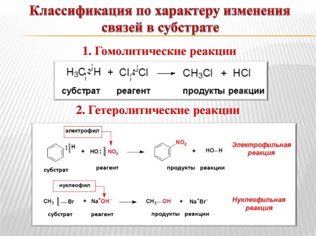 Внешние реакции. Реакции ионного механизма в органике. Схема органических реакций в химии. Реакция соединения пример из органической химии. Кратко типы реакции в органической химии.