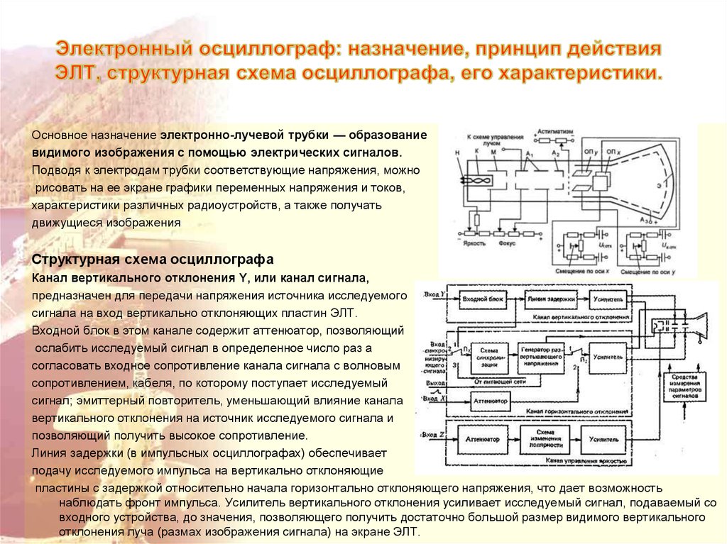 Отклоняющие пластины. Усилитель отклоняющих пластин осциллографа схема. Осциллограф принцип работы для чайников. Усилитель вертикального отклонения осциллографа схема. Линия задержки осциллографа.