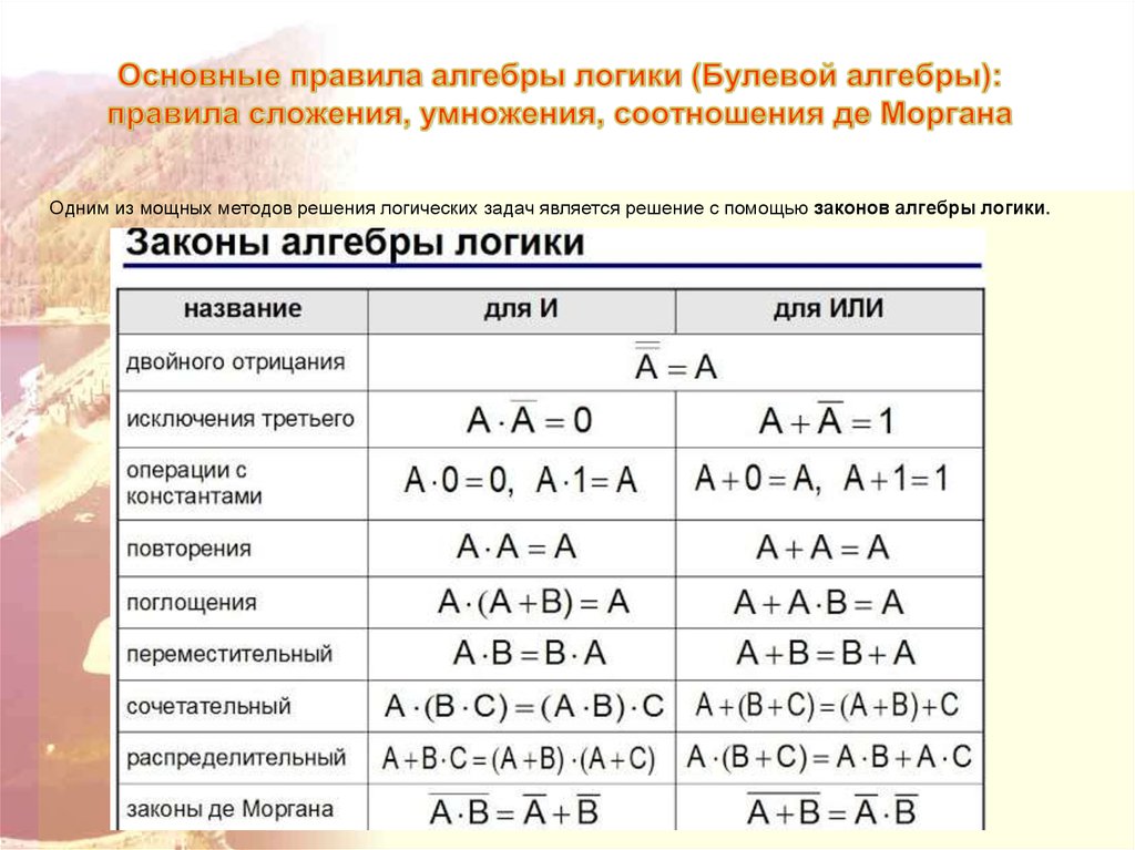 Элементы алгебры логики презентация элементы алгебры логики