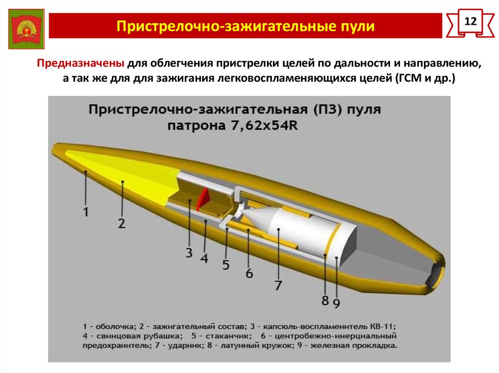 Назовите элементы зажигательного оружия как системы. Пуля МДЗ 12.7. Бронебойно зажигательный патрон разрез. Устройство бронебойно зажигательной пули. Бронебойно зажигательные пули состав.