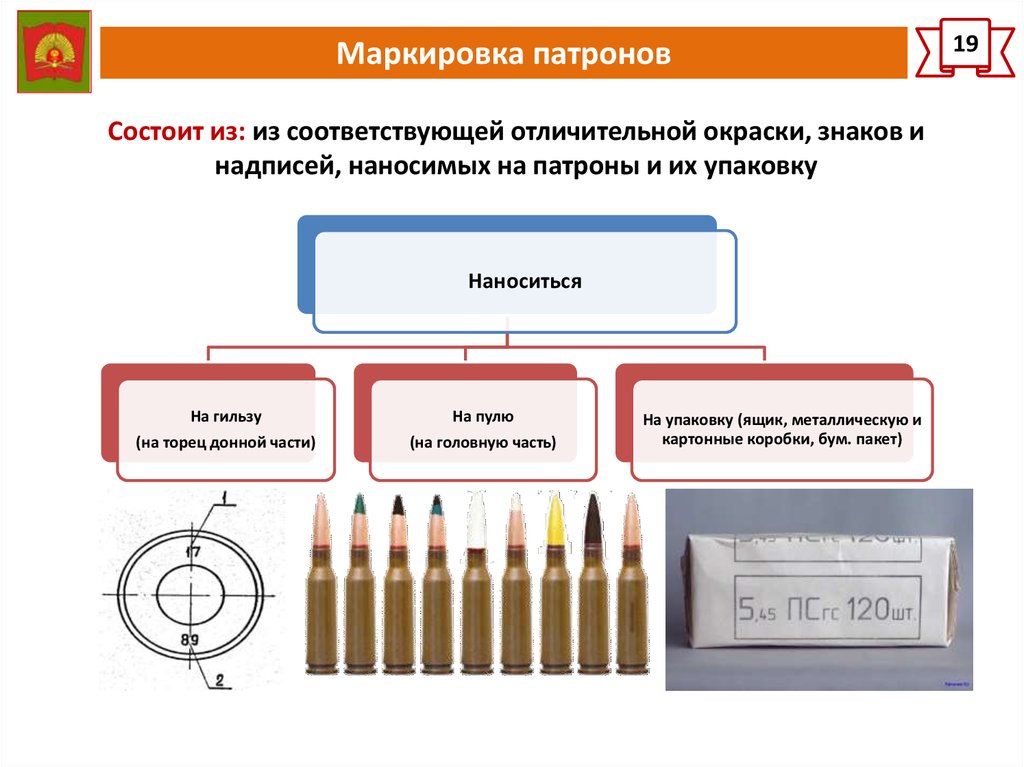 Количество выстрелов непрерывного огня которое данный образец оружия может дать в единицу времени