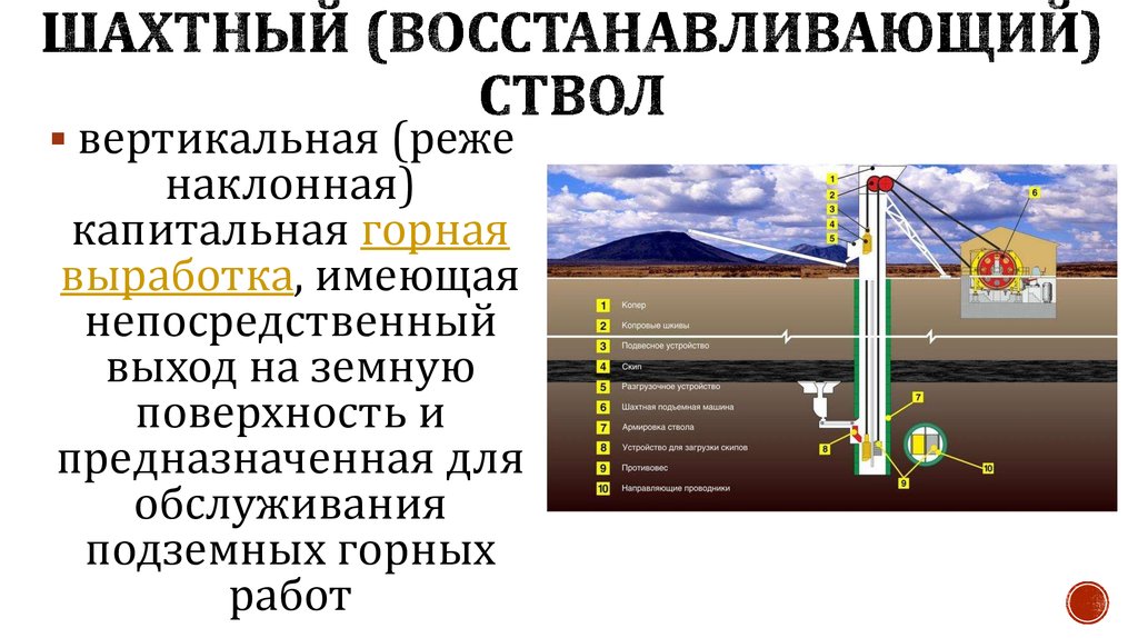 Использование горные выработки. Вертикальный шахтный ствол. Шахтный ствол схема. Горизонтальные вертикальные наклонные горные выработки. Классификация горных выработок.