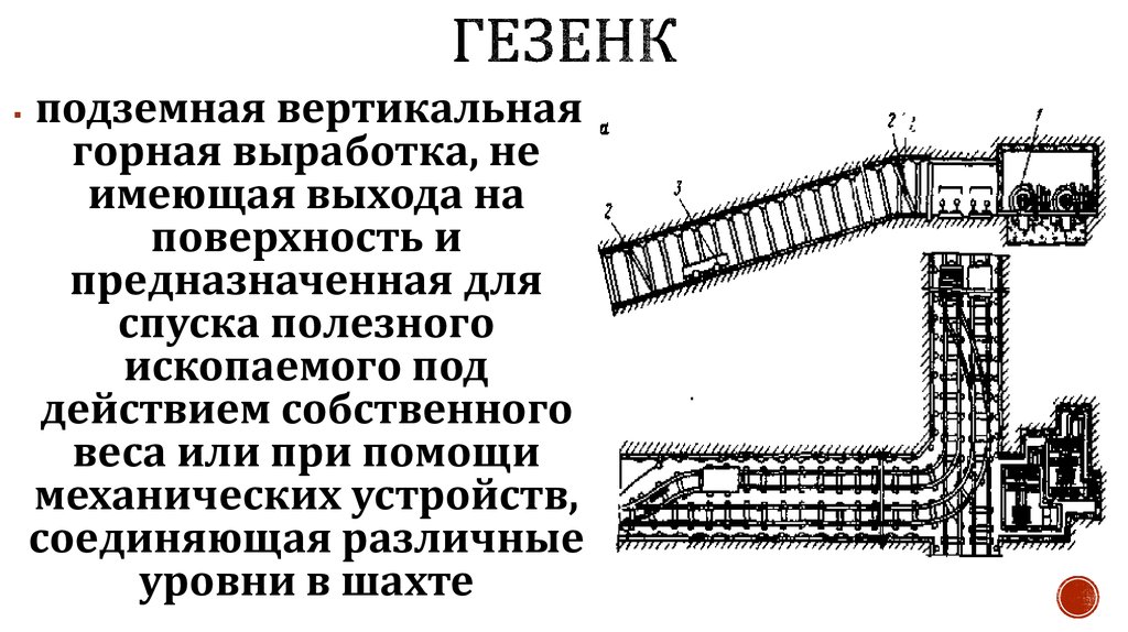 Горизонтальная подземная горная выработка идущая