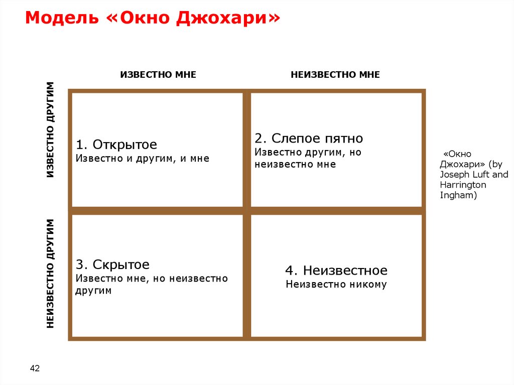 Окно джогари схема дж люфта и н ингама