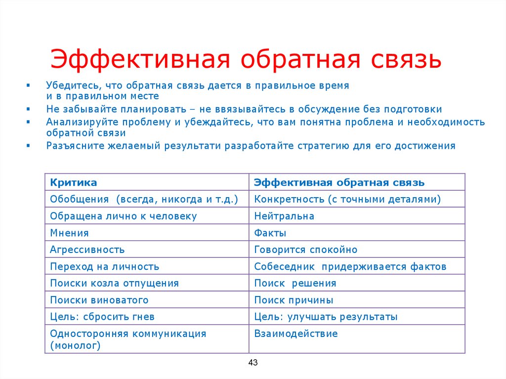 Эффективная Обратная связь. Примеры обратной связи. Принципы выдачи обратной связи. Образцы вопросов для обратной связи.