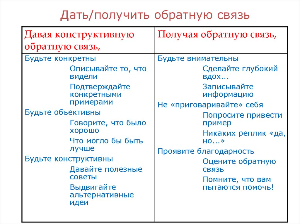 Обратная связь по проекту