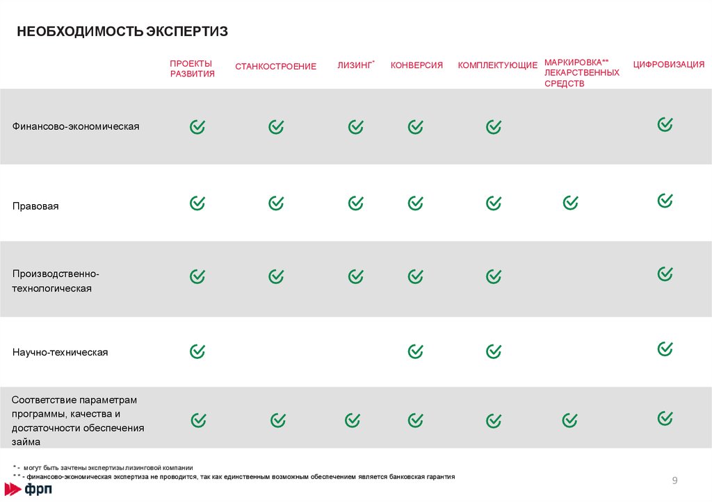 Фрп лизинговые проекты