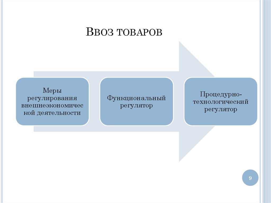 Ввоз товаров