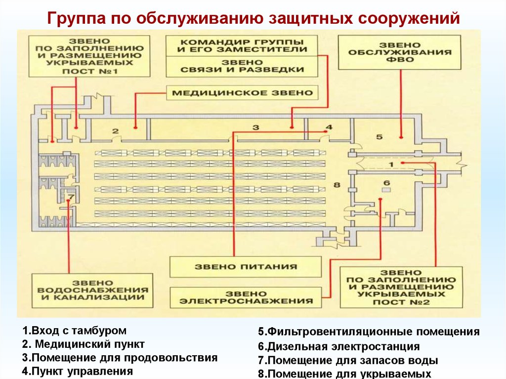 Инструкция по эксплуатации фильтровентиляционного и другого инженерного оборудования в зс го образец