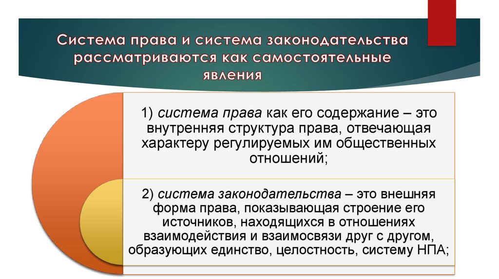 Основные черты системы права схема