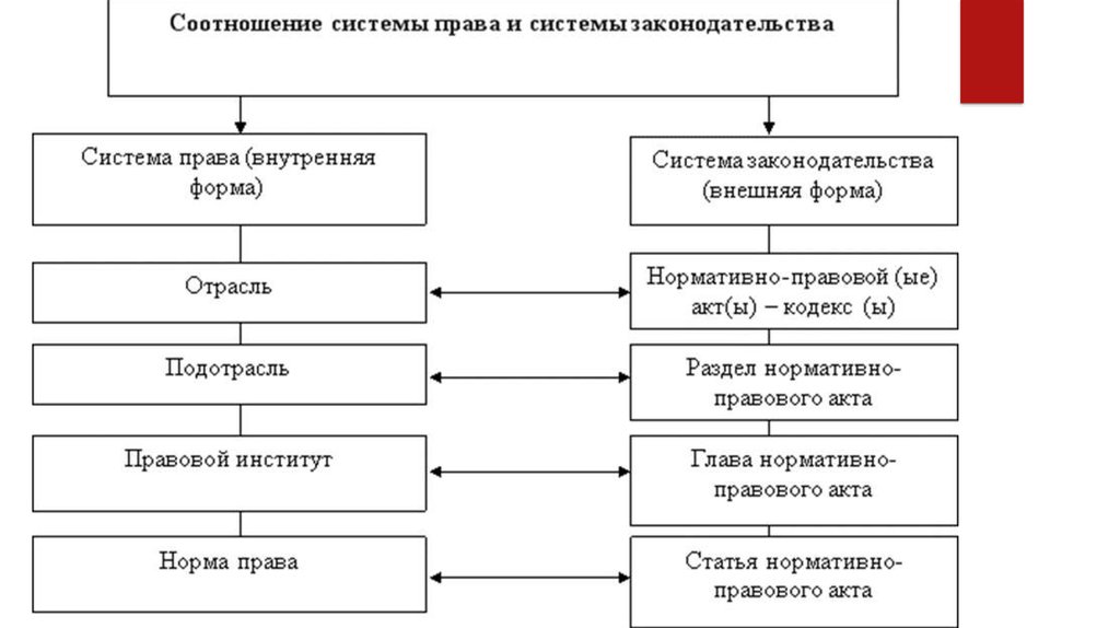 Система права рф схема