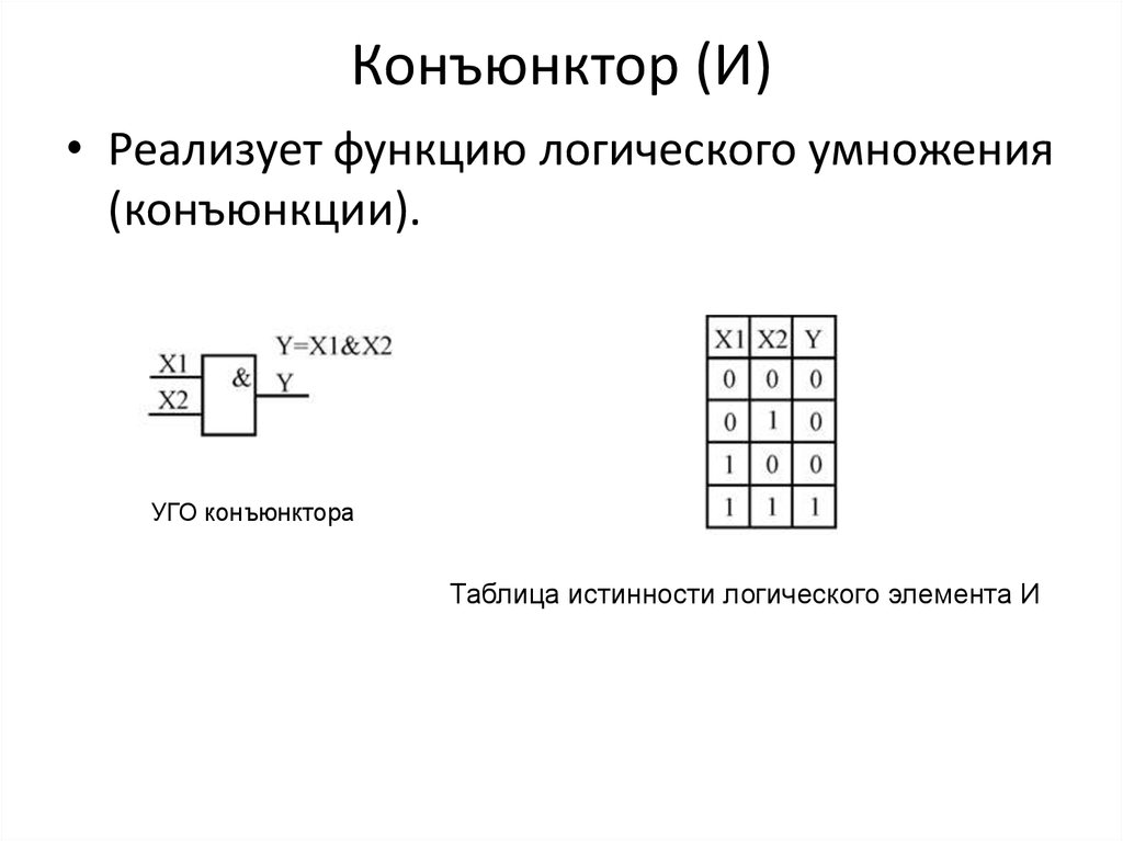 Структурная схема конъюнктор