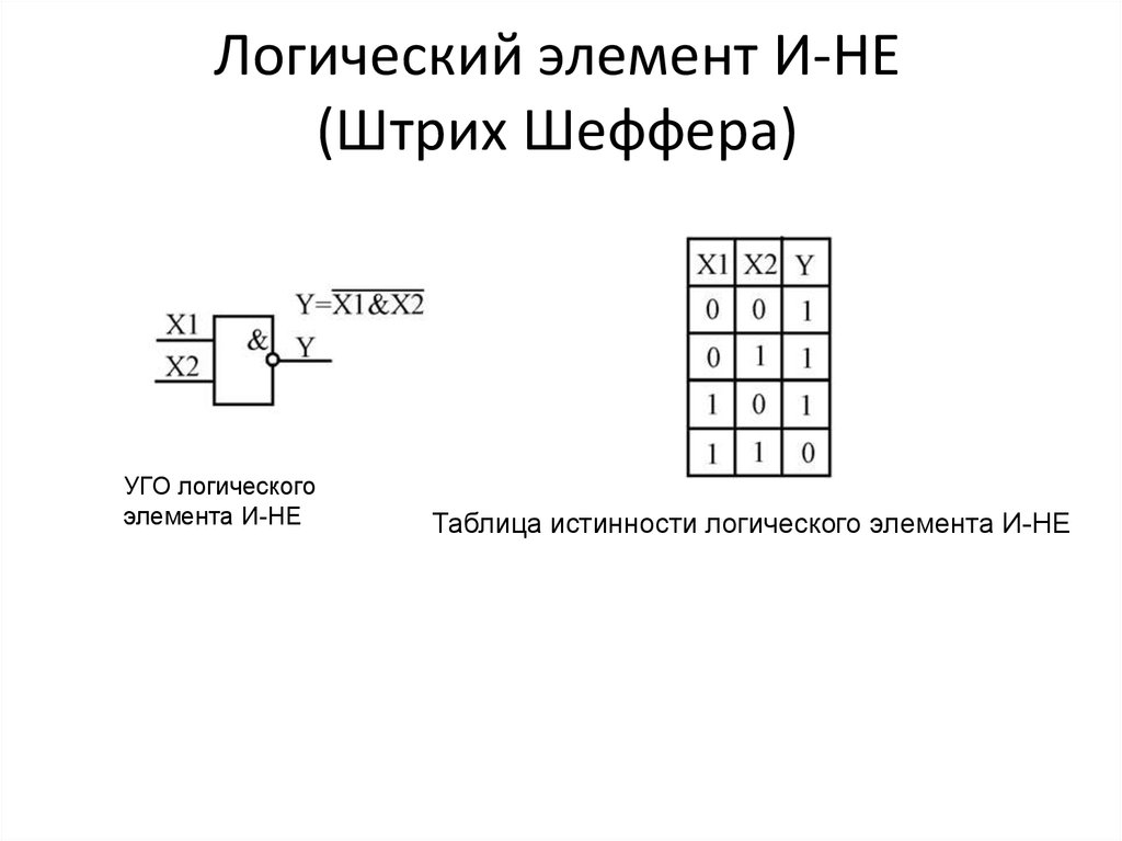 На рисунке приведена схема реализации логического элемента