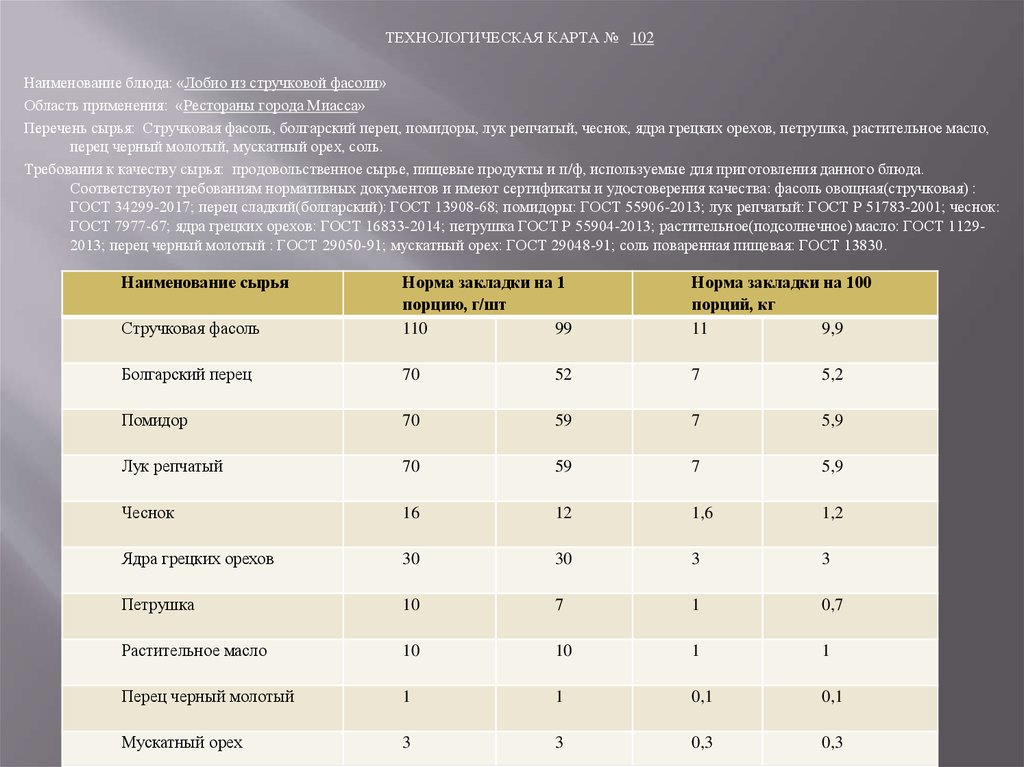 Лобио технологическая карта