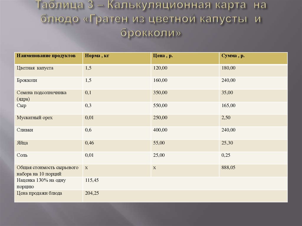 Технологическая карта брокколи отварная