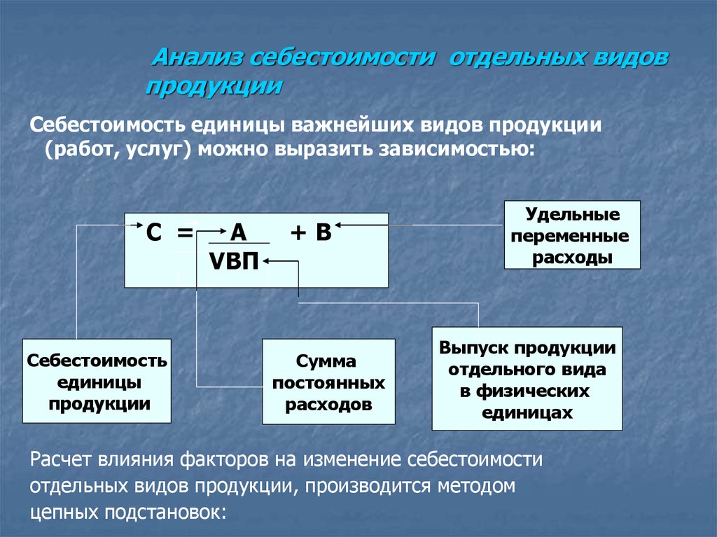 Презентация по себестоимости