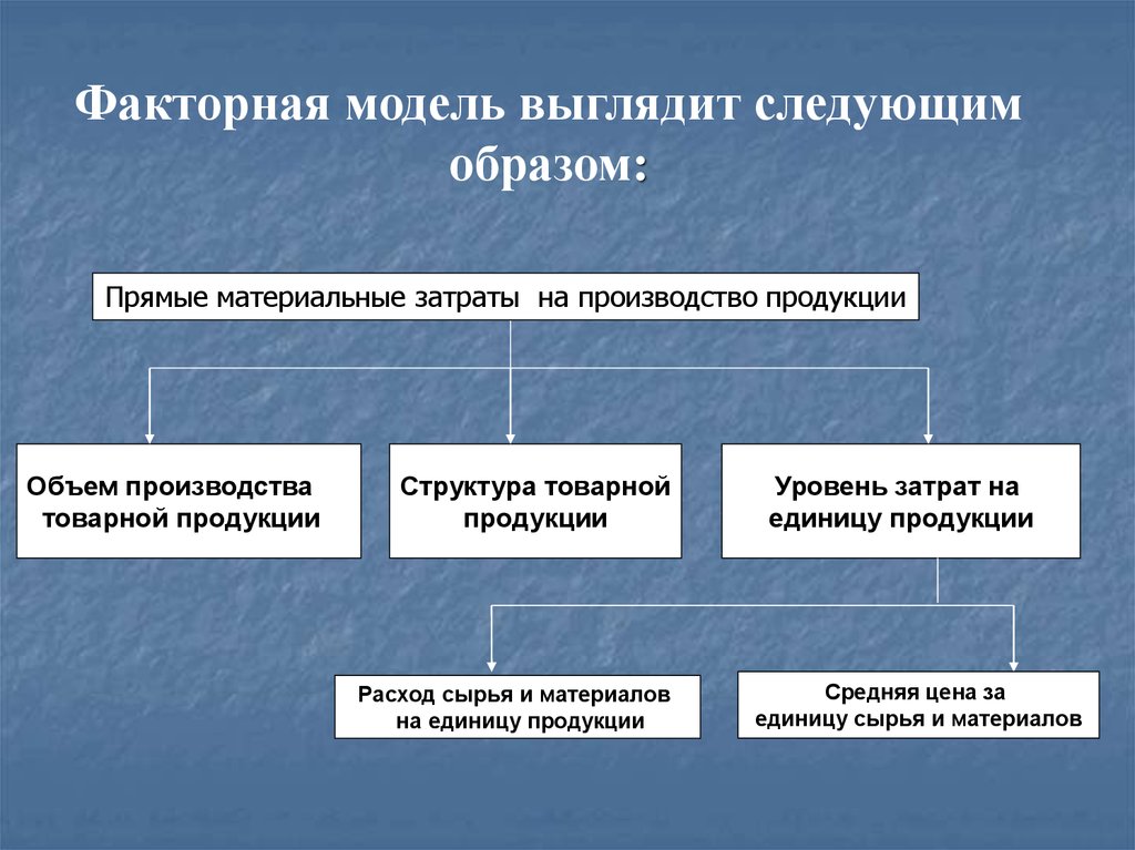 План факторный анализ себестоимости