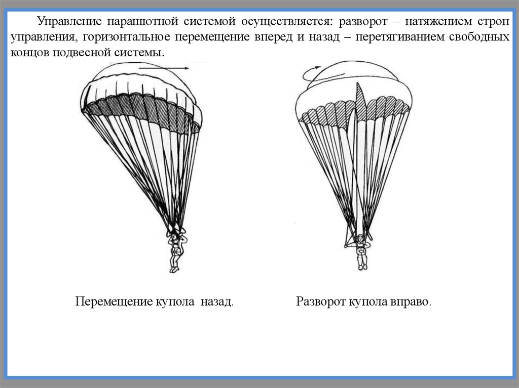 Сколько строп. Составные части парашюта. Конструкция грузового парашюта. Описание парашюта. Система управления парашютом.