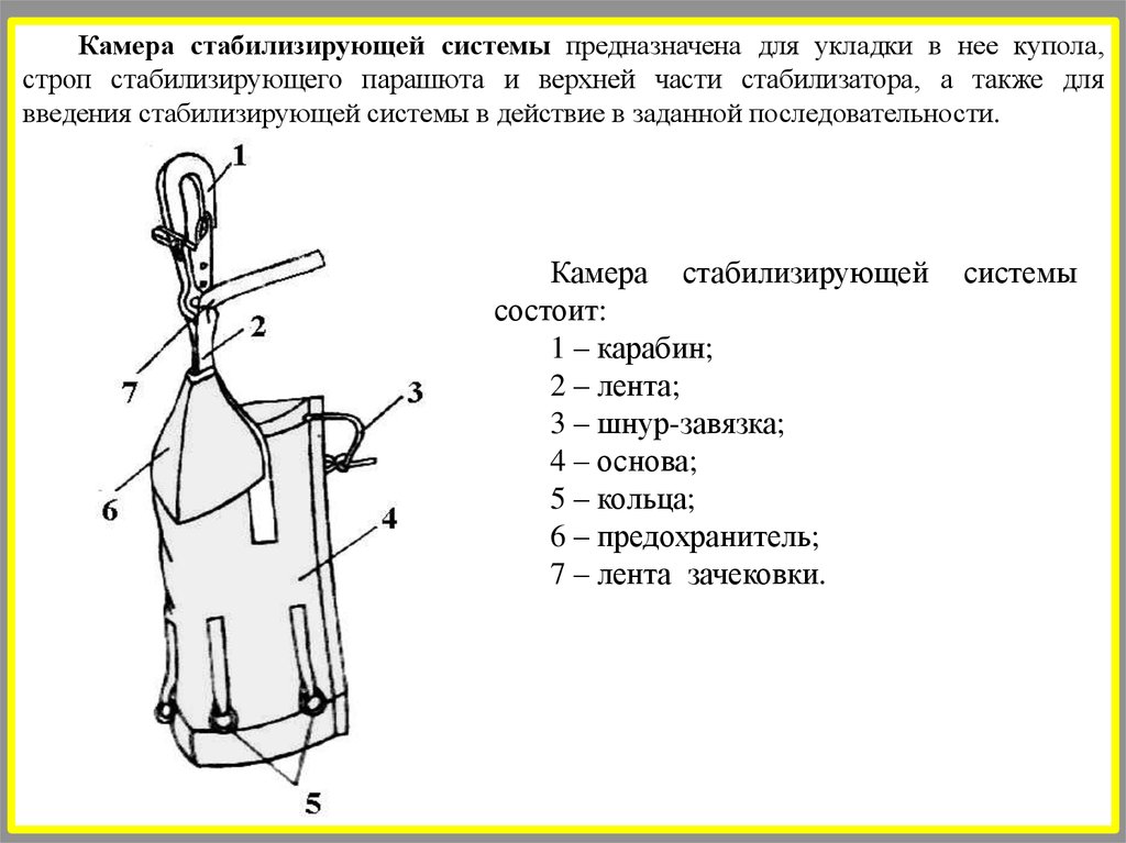 Укладка парашютной системы Д-10