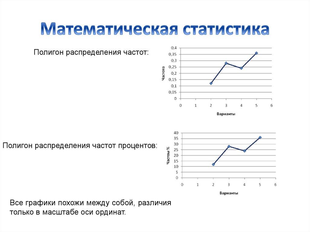 Математическая статистика диаграмма