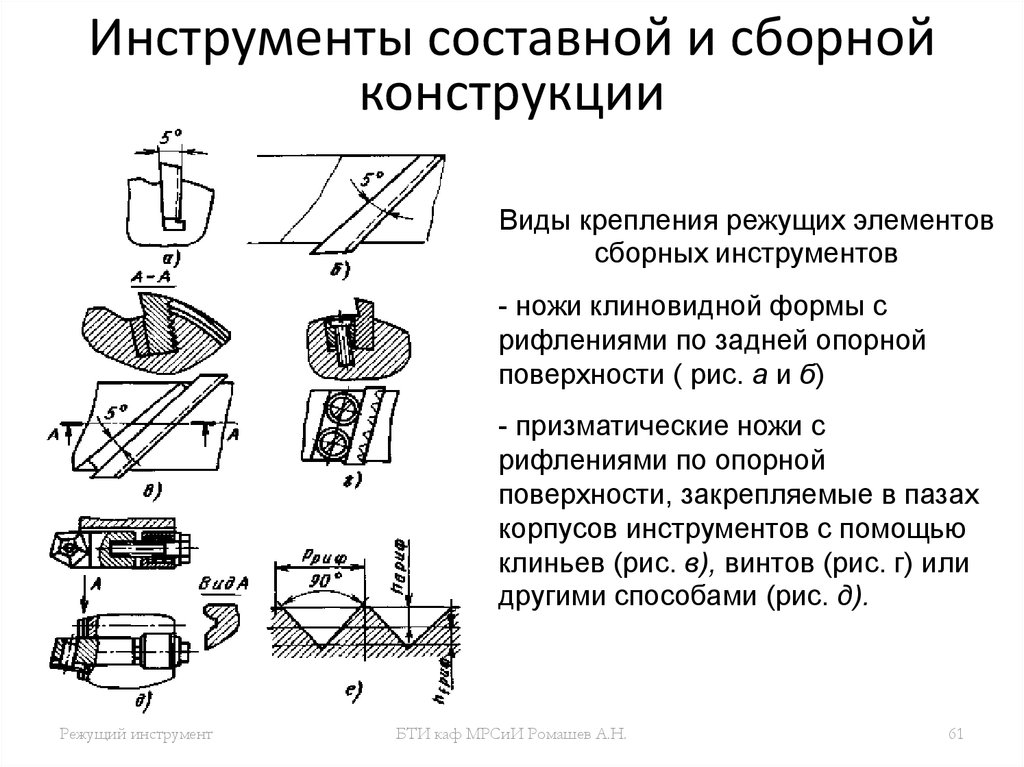 Виды режущих