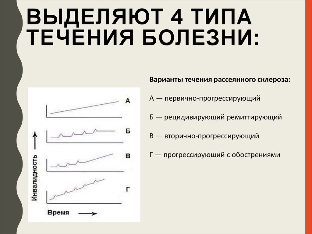 Дзен рассеянный склероз