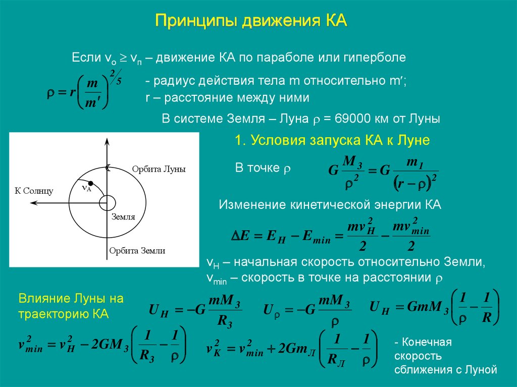 Принципы движения. Принципы движения физика. Движение по гиперболе. Принципы движения физика презентация.