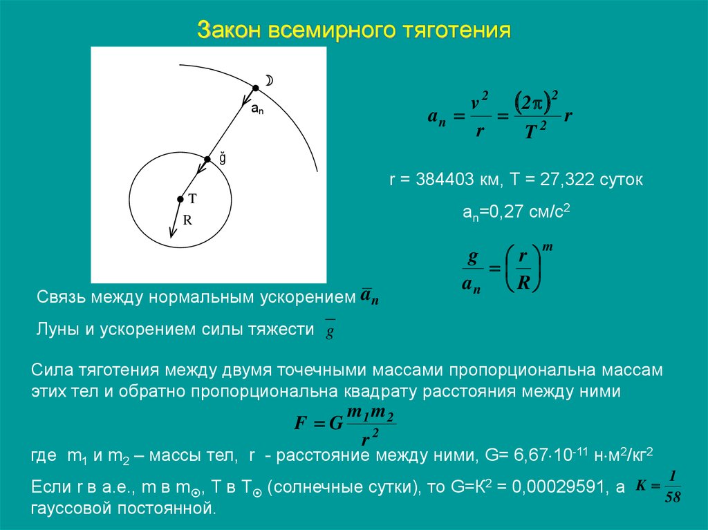 Ускорение всемирного тяготения. Сила связь между ускорением и силой. Ускорение силы тяжести на земле. Ускорение силы тяготения. Нормальное ускорение силы тяжести.