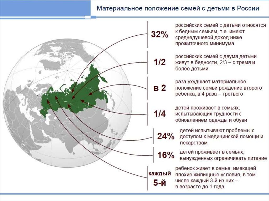 Семейной политики до 2025 года. Концепция государственной семейной политики на период до 2025 года. Глобальный гражданин. Yadro International.