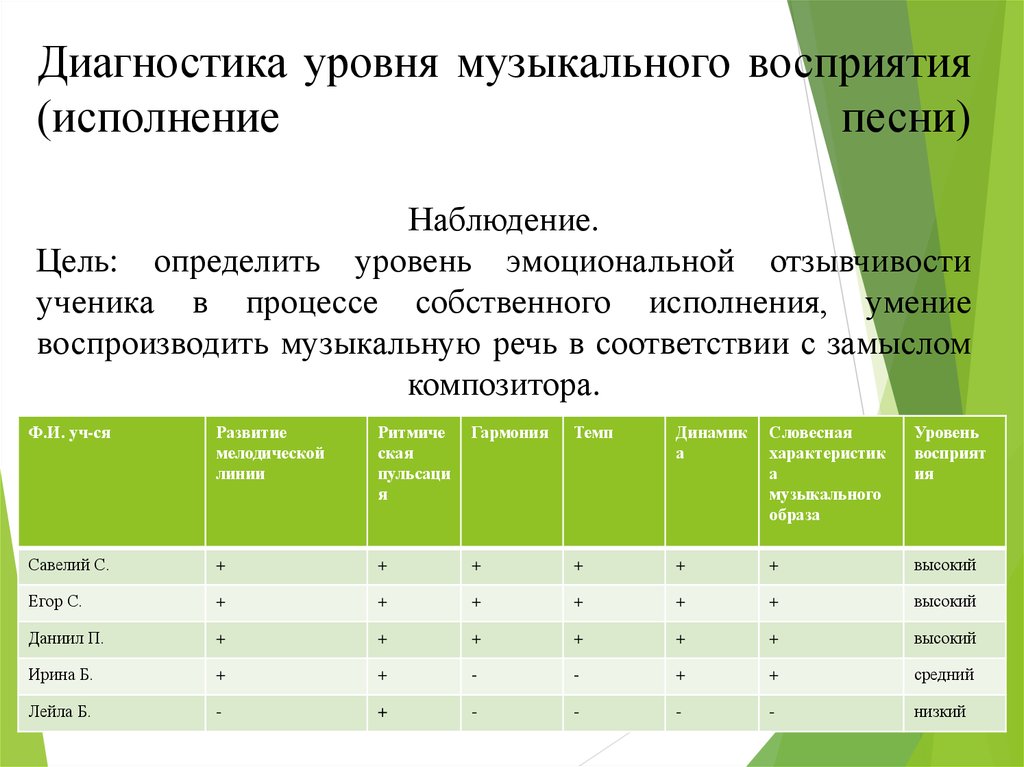 Диагностическая методика восприятия