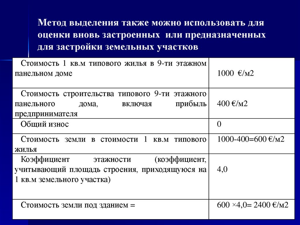 Метод земли. Оценка стоимости земельного участка методом выделения. Метод выделения в оценке земли. Метод выделения оценка земельного участка. Метод выделения в оценке недвижимости.