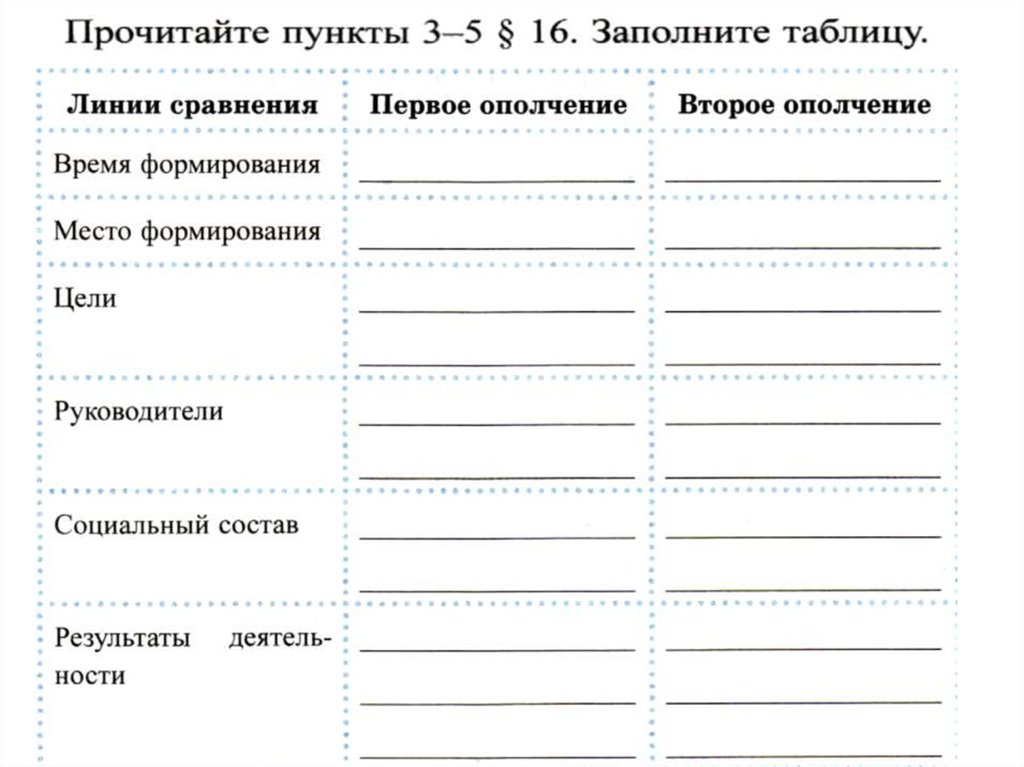 Таблице 1 таблица 1 сравнение. Окончание смутного времени 1 и 2 ополчение таблица. Линия сравнения первое ополчение второе ополчение таблица. Заполните таблицу линии сравнения первое ополчение второе ополчение. Линии сравнения первое ополчение второе ополчение.