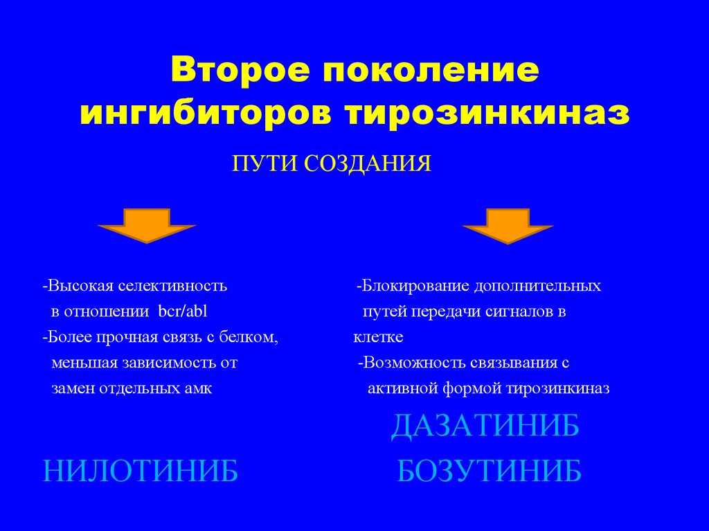 Ингибиторы тирозинкиназы