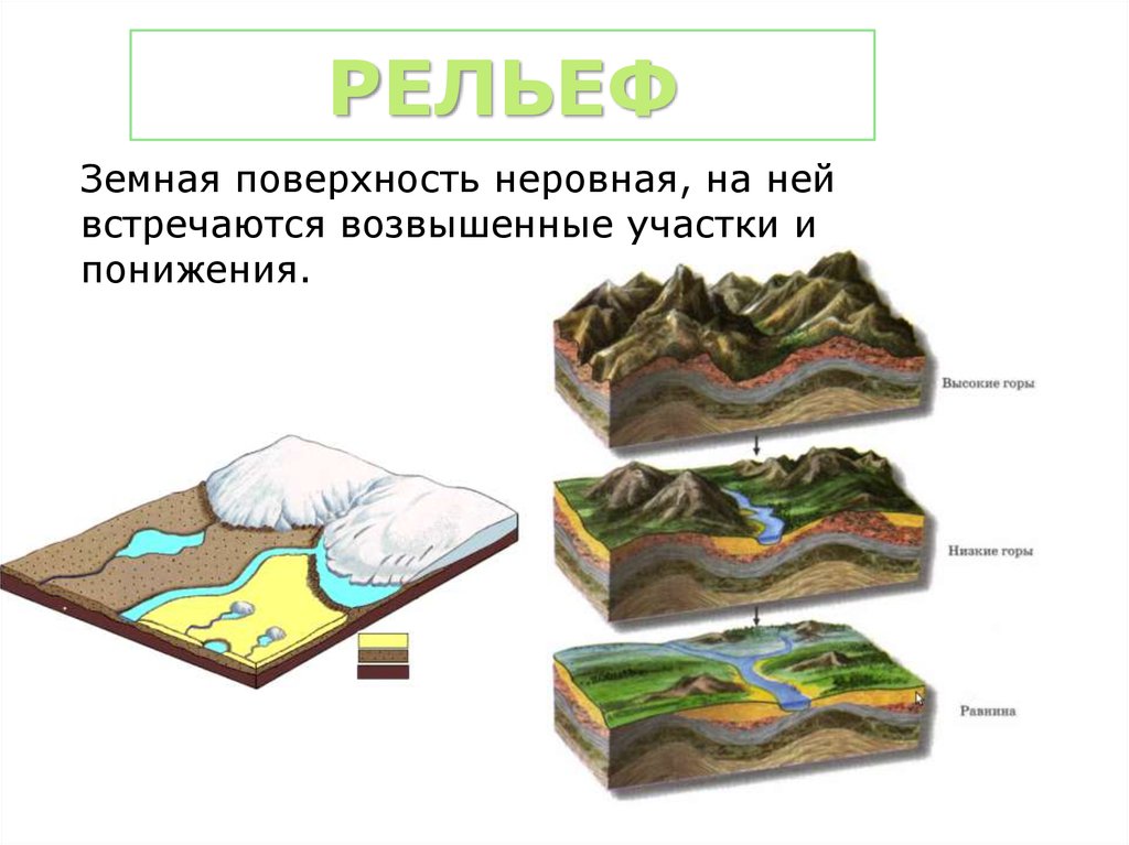 Земной рельеф. Рельеф земной поверхности. Рельеф это неровности земной поверхности. Не равная земная поверхность. Изображение неровного рельефа земли.