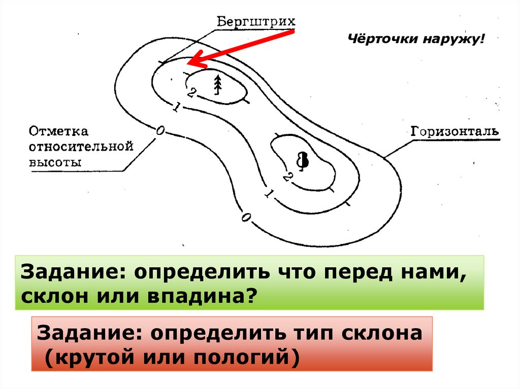 Пологий склон. Крутой и пологий склон. Тип склона пологий. Определить пологий склон или крутой. Как определить крутой склон.