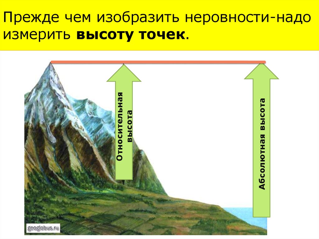 Рельеф земной поверхности презентация